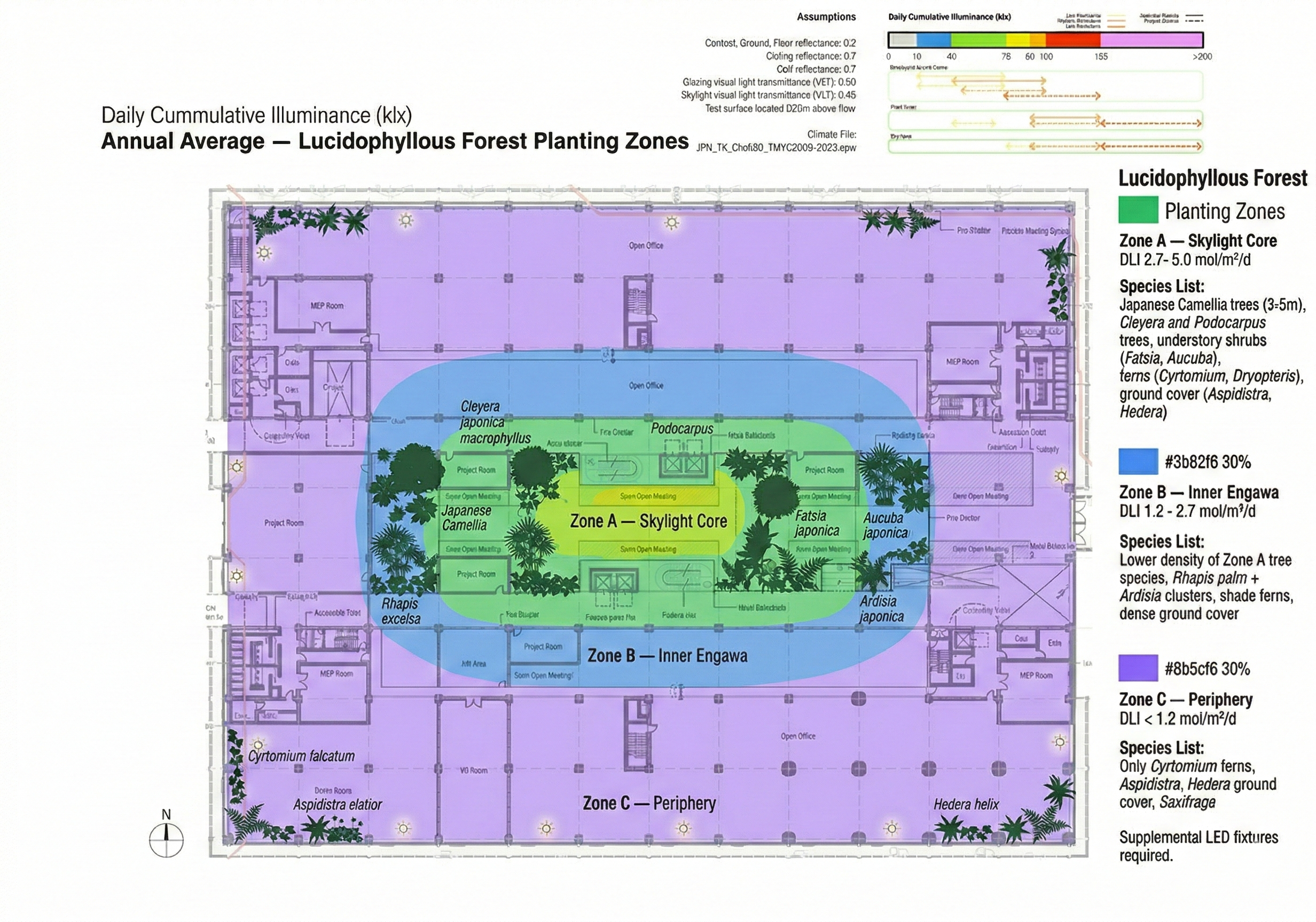 Lucidophyllous Forest Planting Zones — Zone A (Skylight Core), Zone B (Inner Engawa), Zone C (Periphery) with species placement